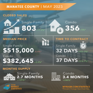 Manatee County May Stats