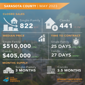 Sarasota County May Stats