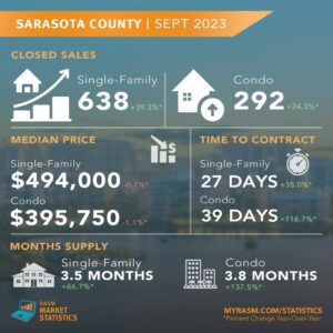 September Sarasota county report