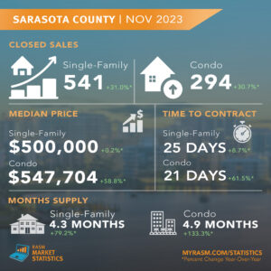 November Sarasota County Stats